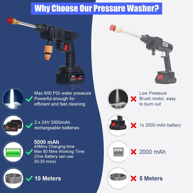48v Cordless Portable Pressure Washer with 2 Batteries and Charger, 32ft Hose Included