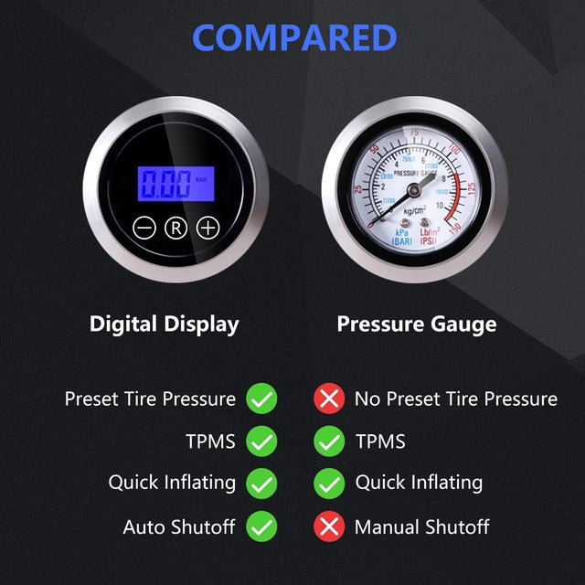 Digital Tyre Inflator