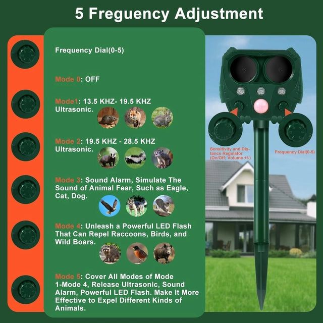 Cat/Fox/Dog Repellent for Gardens, Waterproof, Ultrasonic, 5 Modes, LED Flash