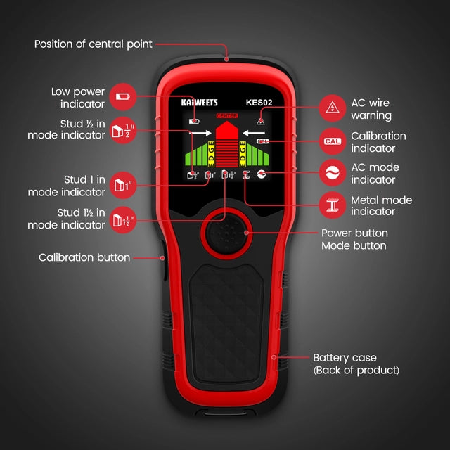 KAIWEETS 5-in-1 Stud Finder Wall Scanner