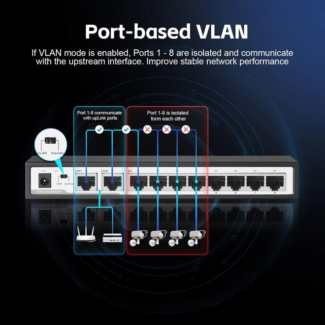 YuLinca 10 Port Gigabit Ethernet Switch, 8 x 100/1000Mbps Ports, 2 Gigabit Uplink