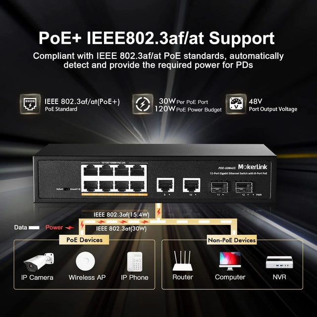 MokerLink 12 Port Gigabit PoE Switch, 120w 802.3af/at