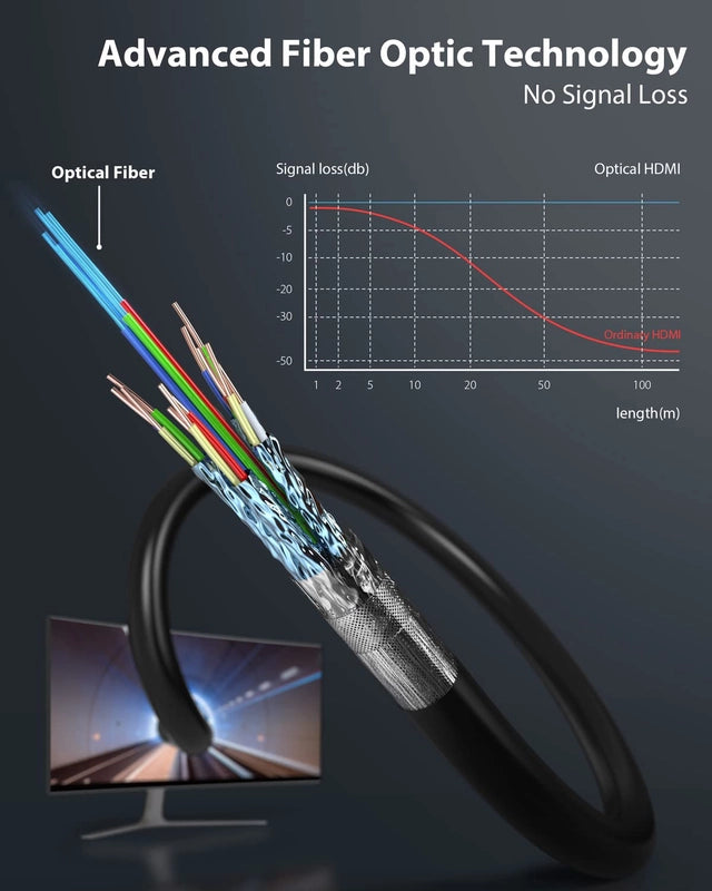 10m 8k HDMI 2.1 Cable, 48Gbps Speed, 120Hz and 144Hz
