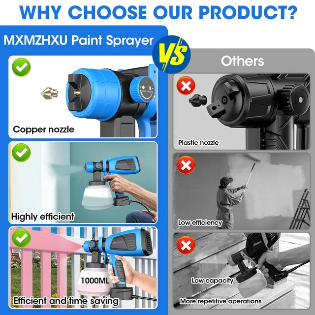 MXMZHXU Electric Paint Sprayer, 700w with 1000ML Container