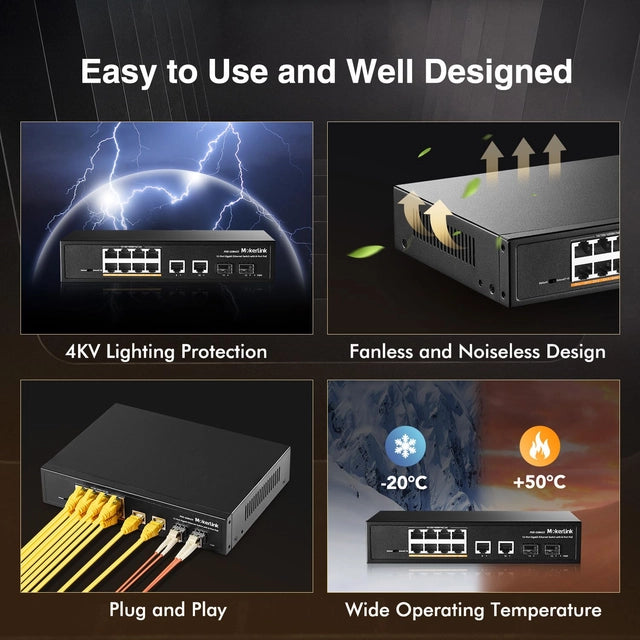 MokerLink 12 Port Gigabit PoE Switch, 120w 802.3af/at